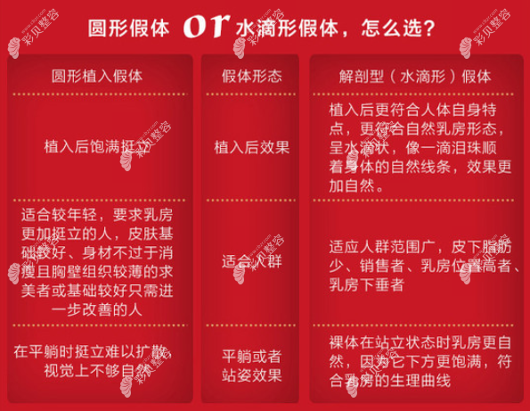 圆形假体和水滴形假体怎么选